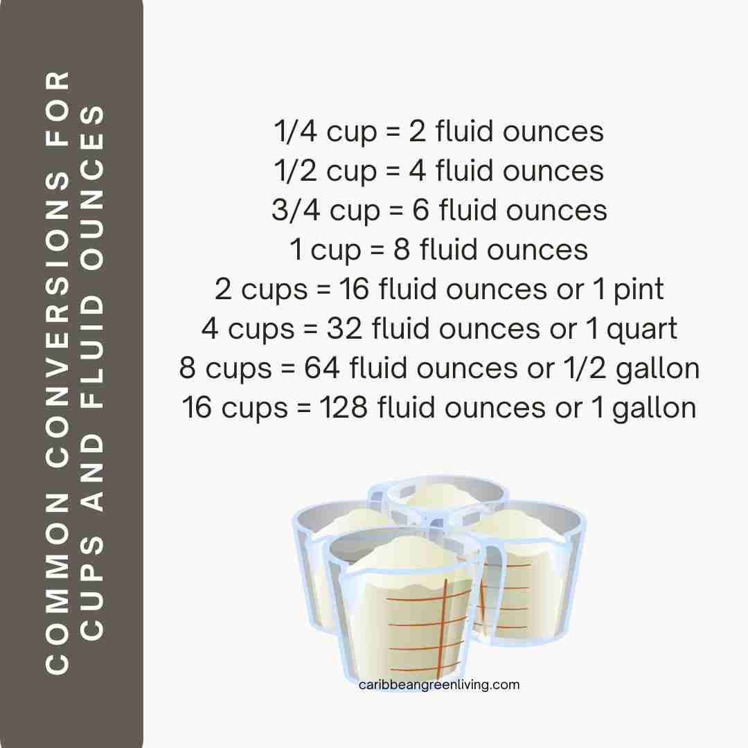 How many cups are in 32oz? Common conversions for cups and fluid ounces