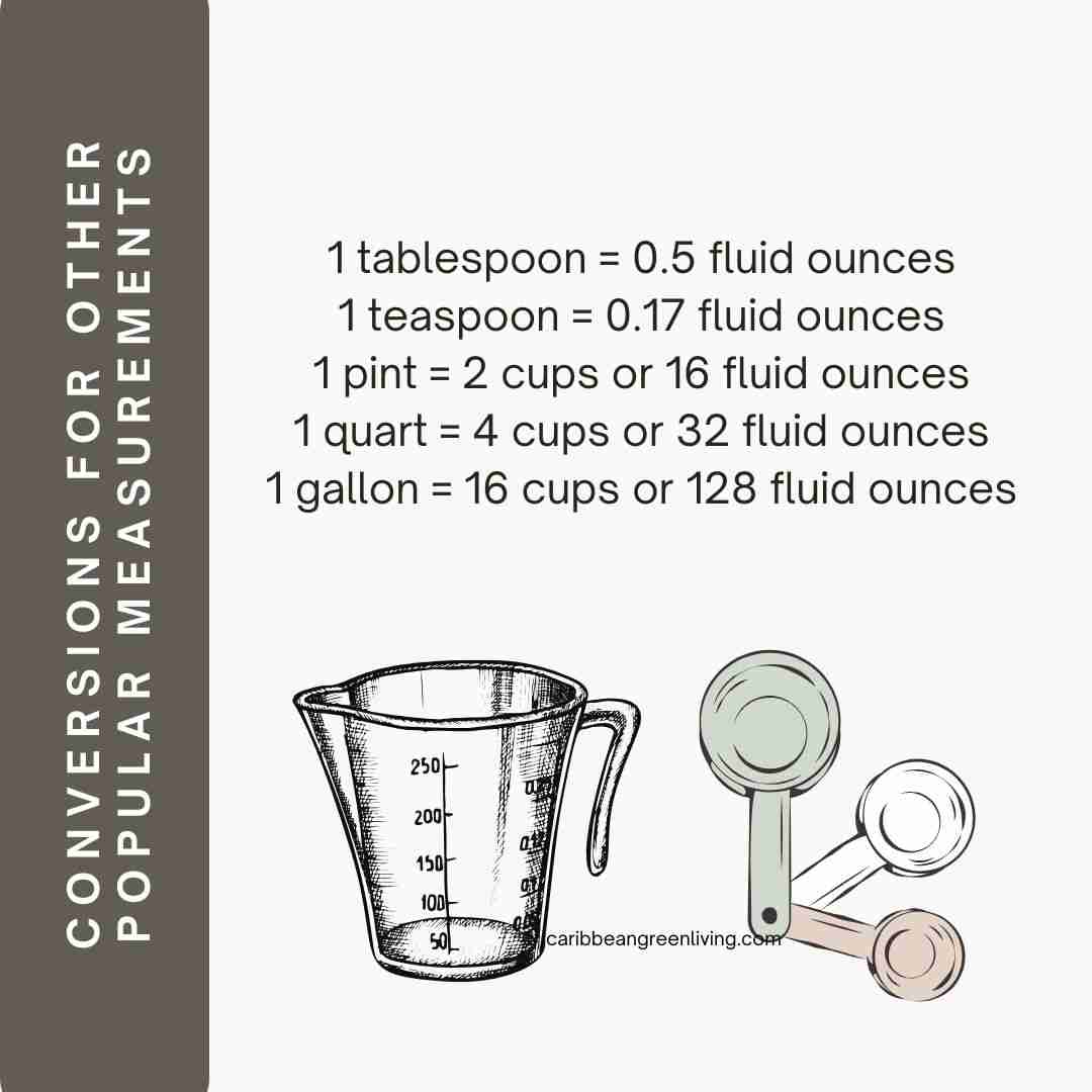 Conversions for other popular measurements