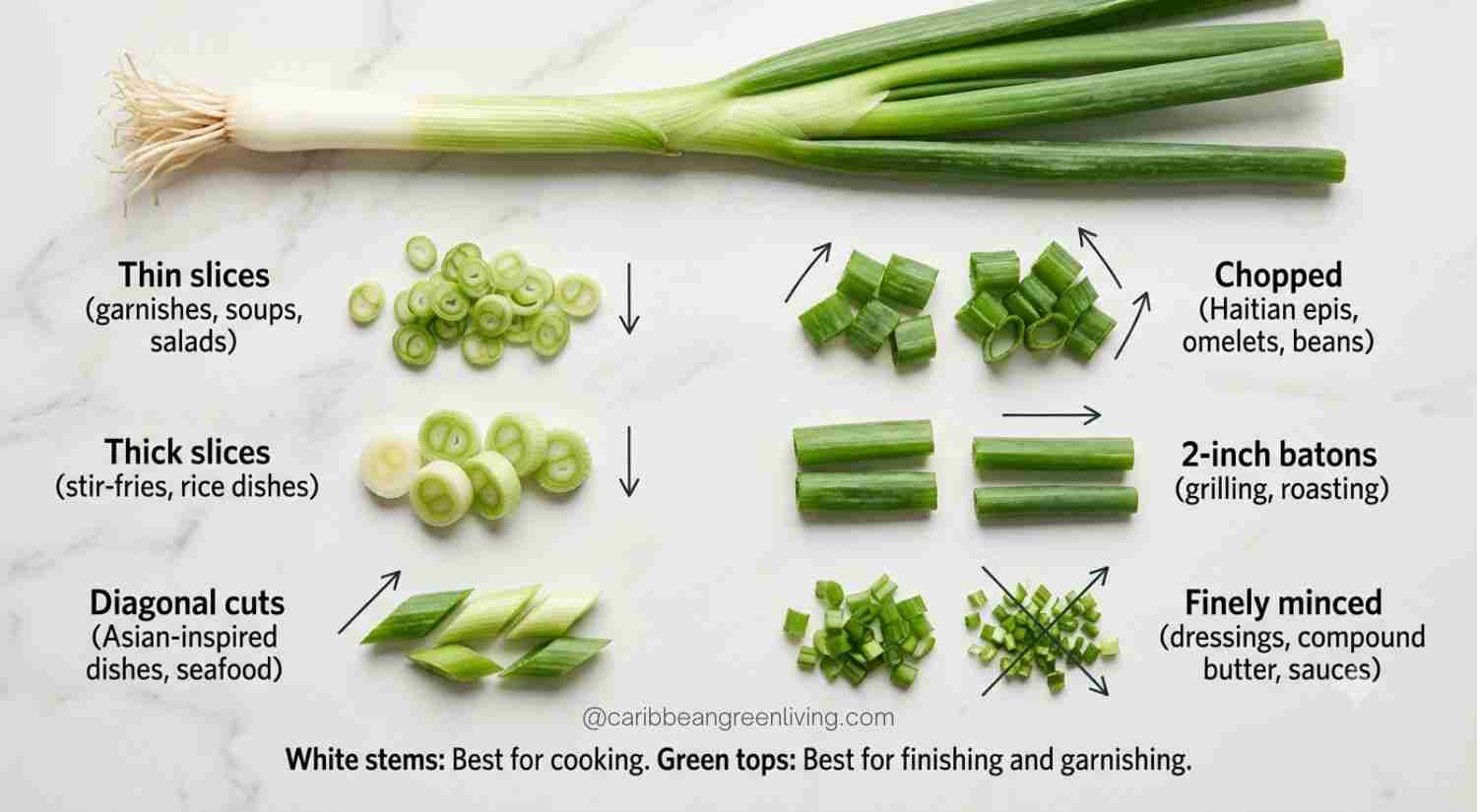Different ways to cut scallions