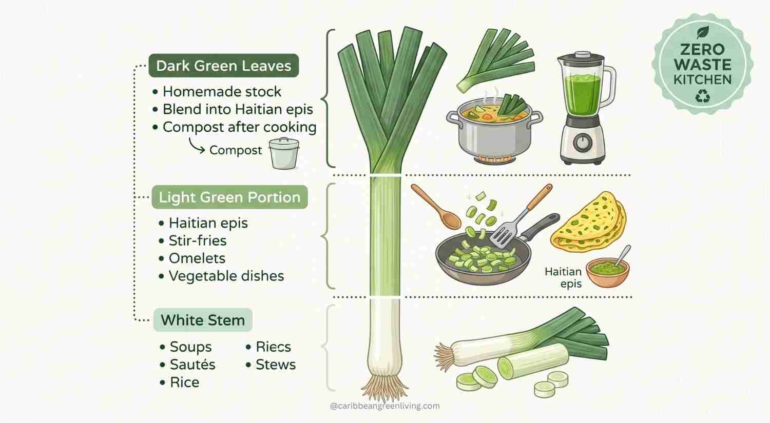 Use Every Part of the Leek